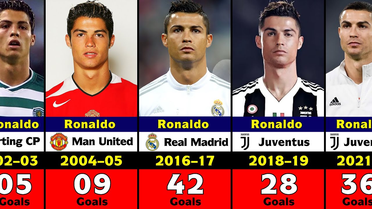 What Team Is Cristiano Ronaldo On Currently - Image to u