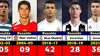 Cristiano Ronaldo's Club Career Every Season Goals.