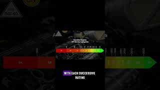 API SN vs SM – Which Oil Is Better? 🤔