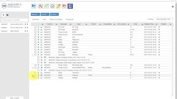 AQUARIUS Time-Series - Understanding Data Set Views