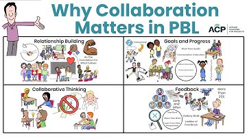 How to Teach Collaboration in Project Based Learning (PBL)