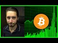 Is Bitcoin About To Go Parabolic? | Here