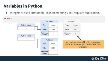 Variables in Python vs C