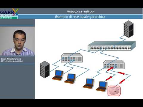 Video: Quale protocollo o servizio viene utilizzato per sincronizzare automaticamente gli orologi software sui router Cisco?