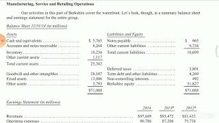 #WarrenBuffett #tangiblenetworth  How Warren Buffett calculates return on net tangible assets?