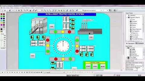 Automatic traffic light based on PLC SCADA