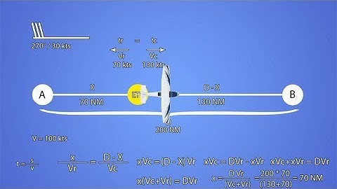 How to calculate the Equal Time Point - ATPL