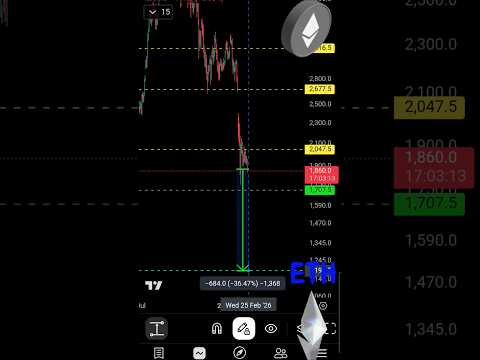 Video preview for Youtube market analysis