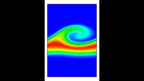 Two-dimensional direct numerical simulation showing temperature in a Kelvin-Helmholtz instability