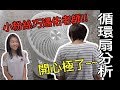 【Fun科學】循環扇分析(英聽能力弱者請開字幕)