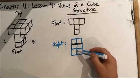 Chapter 11 Lesson 4 Views of a Cube Structure