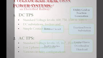Rail Power System   Part 1 -  A : DC Traction Power Supply