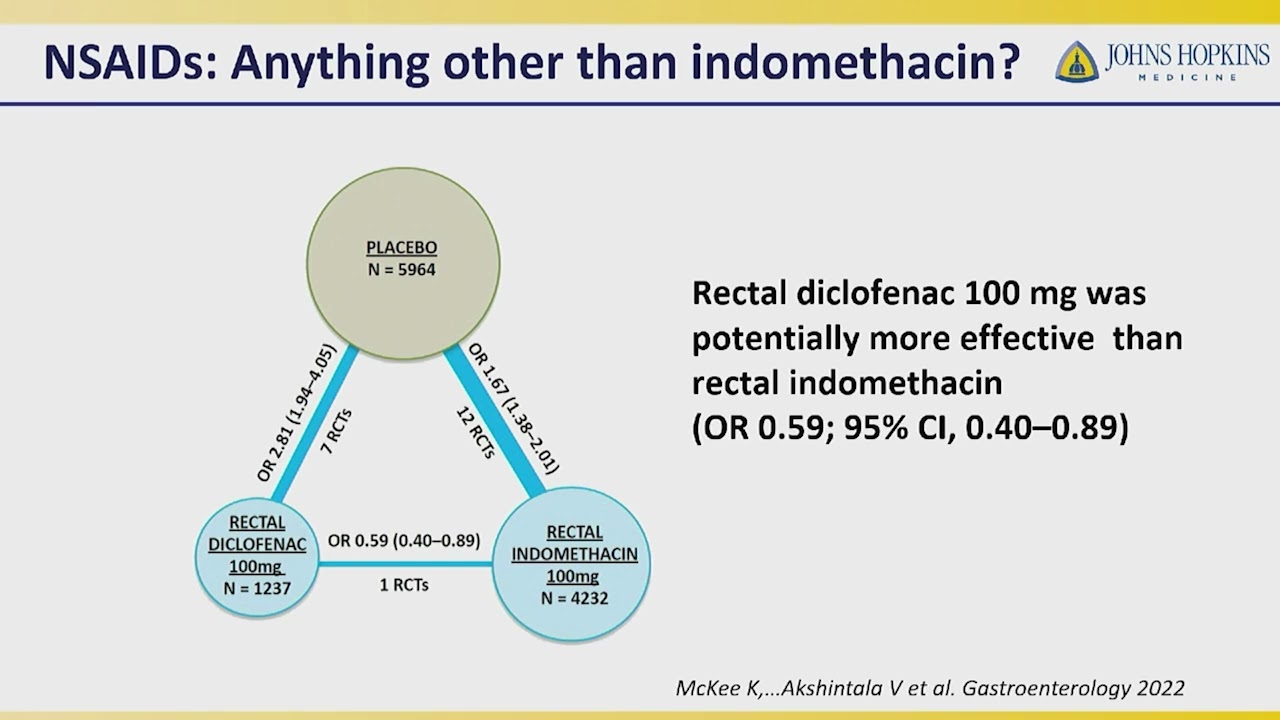 Dilemmas and Disasters in ERCP  What Now    Digestive Disease Week