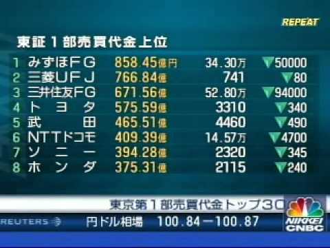①2008年10月16日　リーマンショック 歴代2位の下落率