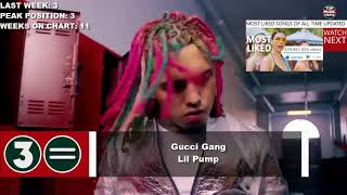 Top 10 Songs Of The Week December 9, 2017 Top Music Mania