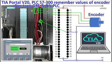 PLC S7-300 connected with encoder to remember values after power OFF and ON PLC