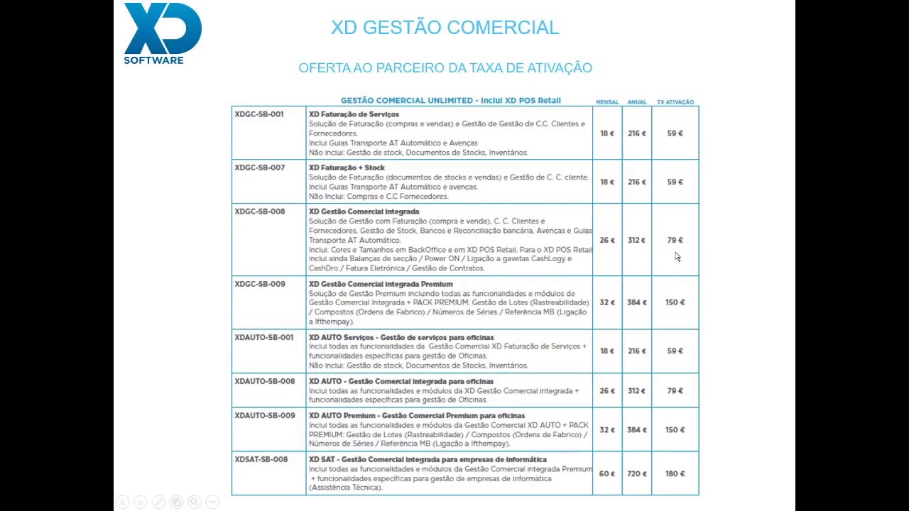 Gestão de débitos Directos  e Integração com referencias MB Ifthenpay thumbnail