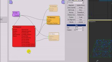 Initiators Iterator  creating grid 2D to cube 3D of particles Part B