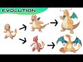 Pokémon Evolutions You Didn't Know #6 | Max S