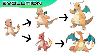 Pokémon Evolutions You Didn't Know #6 | Max S