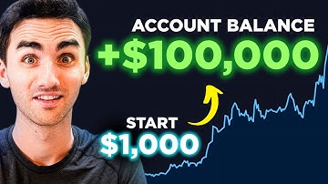 How to Grow $1000 to $100,000 Day Trading in 2024 | 100x Strategy