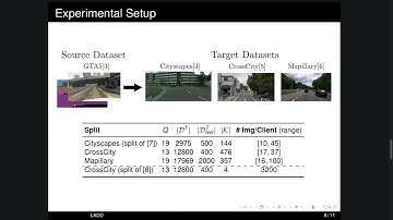 Learning Across Domains and Devices: Style-Driven Source-Free Domain Adaptation in Clustered Federa