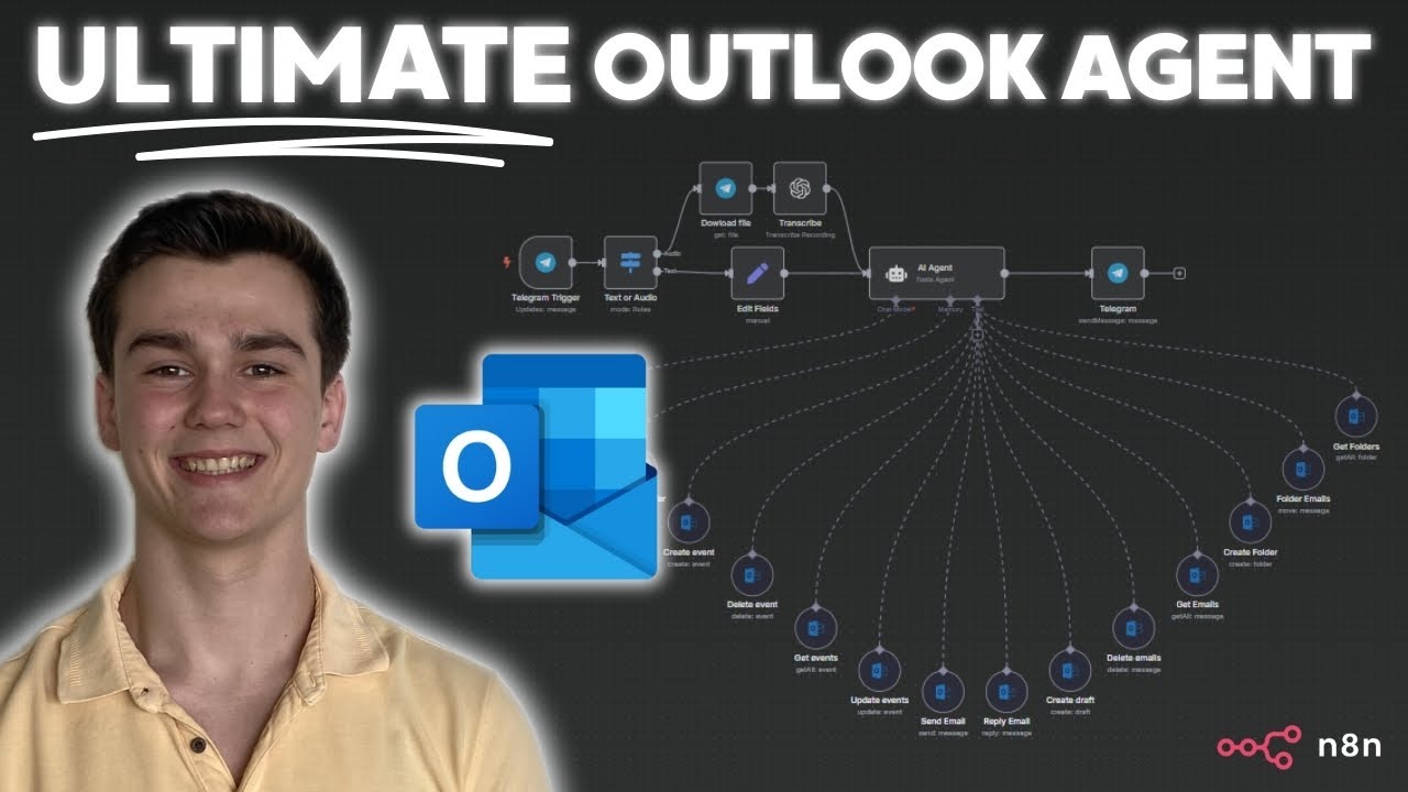 Как я создал УЛУЧШЕННЫЙ помощник Outlook в n8n без кода (бесплатный шаблон)