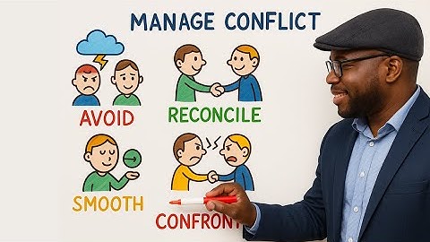 PMP Mindset - People Domain Quiz: Task 1 - Manage Conflict