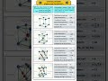 Crystal Structure Formula Sheet | SC BCC FCC HCP | APF • CN • Slip System | GATE JEE ESE
