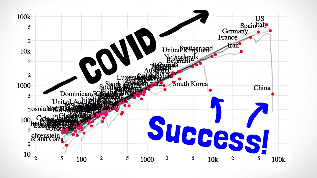 ⁣How To Tell If We're Beating COVID-19