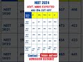 NEET 2024 Govt AIQ 15% Cutoff Expected 📋