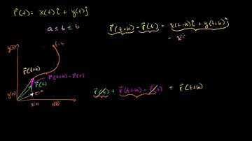 Derivative of a position vector valued function | Multivariable Calculus | Khan Academy