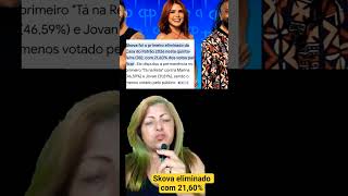 Primeiro eliminado do gamer casa do patrão Skova #noticias #fazol #fofoca #dueto