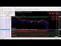 Automatic buy sell signal software live performance in future market more than 90% accurate signals