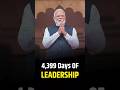 PM Modi Becomes India S Longest Continuously Serving Elected Prime Minister 