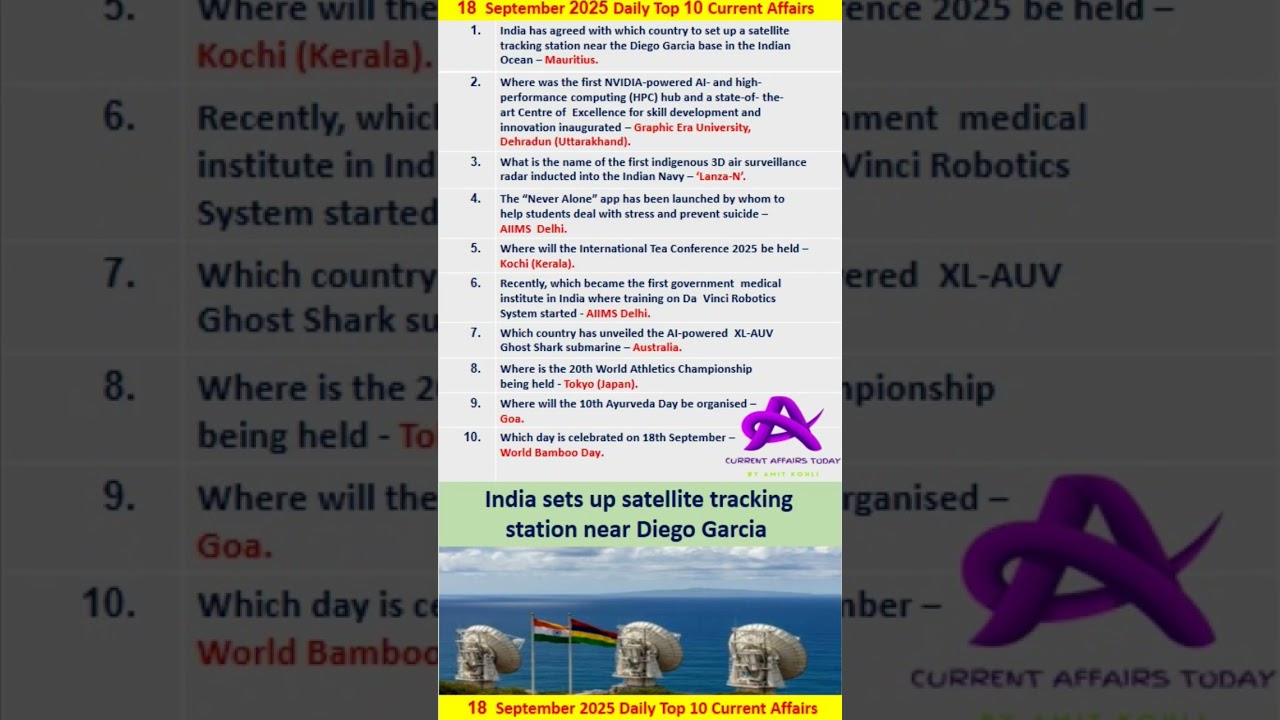 18 September 2025 Daily Top 10 Current Affairs in English 