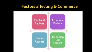 SAITM BBA SEM 6 E COMM UNIT 1 LECTURE 5
