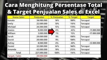 Cara Menghitung Persentase Penjualan & Target Sales di Excel | Mudah & Praktis!