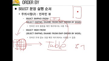 SQLD SQL기본8 OrderBy