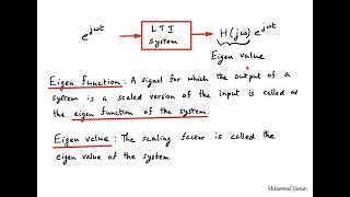 L18 Fourier series motivation and theory