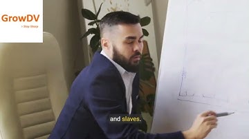 Master UVM for Functional Verification | Complete Course for Beginners & Experts