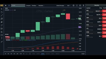 CARTESI CRYPTO UPDATE! CARTESI PRICE PREDICTION 2021! CTSI PRICE PREDICTION! CTSI COIN