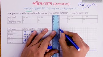 ১৭.০৬. অধ্যায় ১৭ : পরিসংখ্যান - গণসংখ্যা বহুভুজ-1 [SSC]