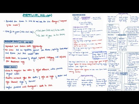 AURANGZEB(1658-1707) | MUGHALS | MEDIEVAL HISTORY | MINDMAPS | UPSC CSE ...