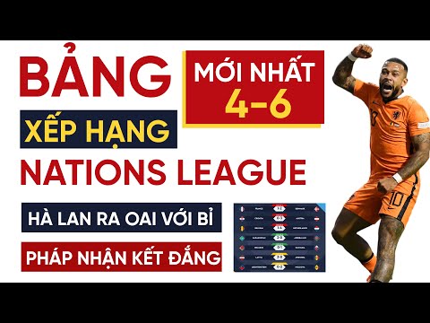 Video Bảng xếp hạng UEFA Nations League mới nhất | Pháp, Bỉ... - youtube
