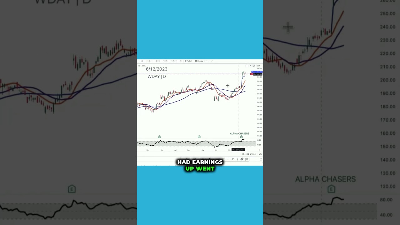 Are Software Stocks Bullish or Bearish? | CRM CRWD SNOW Stocks
