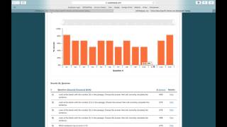 Celebrity How to Save Time Grading with Technology Wealth