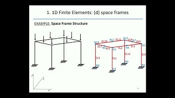 FEA Lecture 6. 1D Finite Elements (d) Space Frames