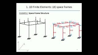 FEA Lecture 6. 1D Finite Elements (d) Space Frames