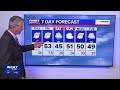 11.19.25 Joe Veres' Late Night Forecast